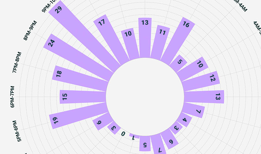 Radial Bar